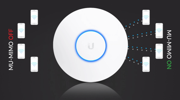 UAP-AC-HD